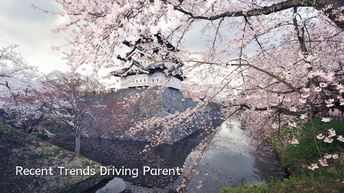 Recent Trends Driving Parent