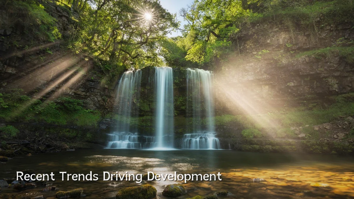 Recent Trends Driving Development